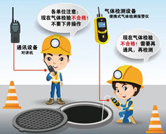 南昌有限空間安全作業(yè)操作規(guī)程